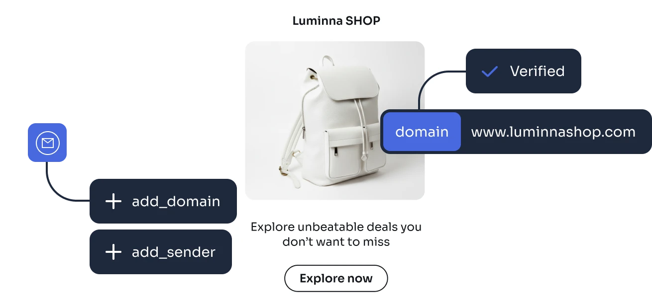 marketing automation