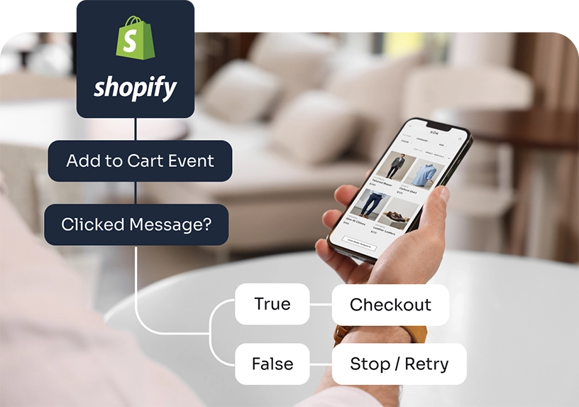 Shopify integration