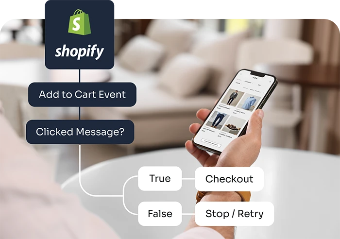 Shopify integration